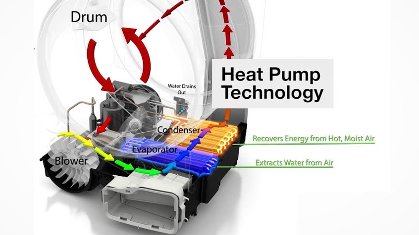 Bosch Heat Pump technology