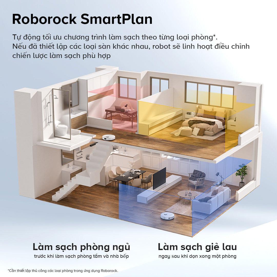 Roborock Smart Plan