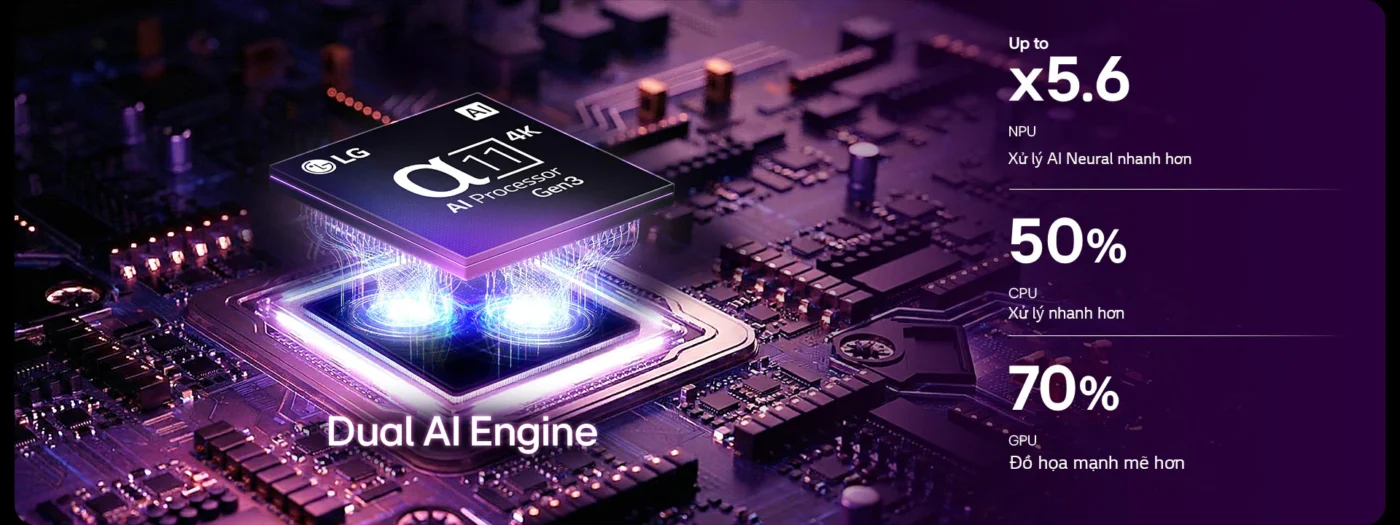Bộ xử lý alpha 11 AI 4K Gen3 với Dual AI Engine