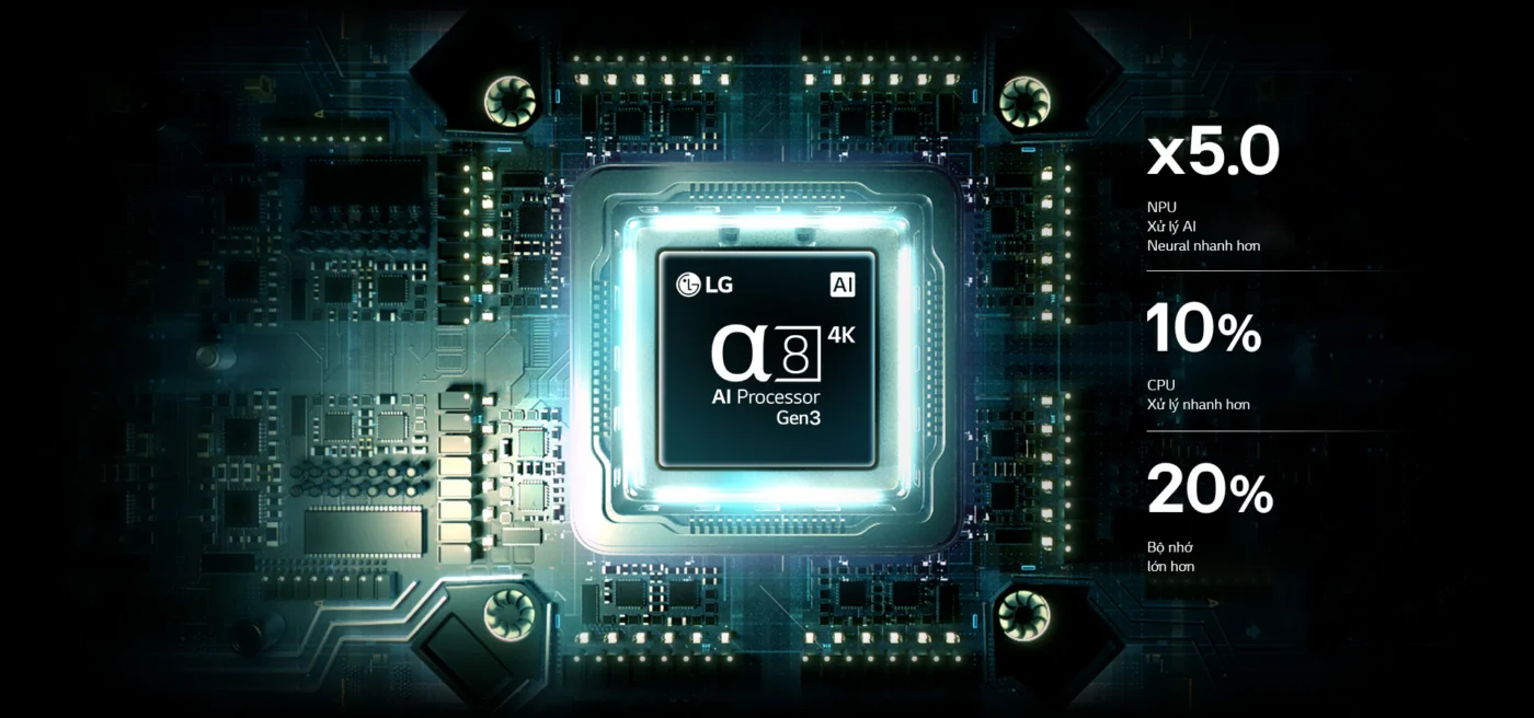 Bộ xử lý AI alpha 8 4K