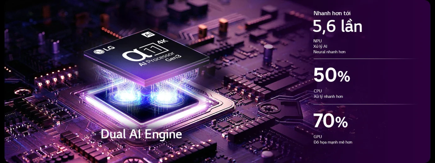 Bộ xử lý AI alpha 11 Gen 3 4K với công nghệ Dual AI C6