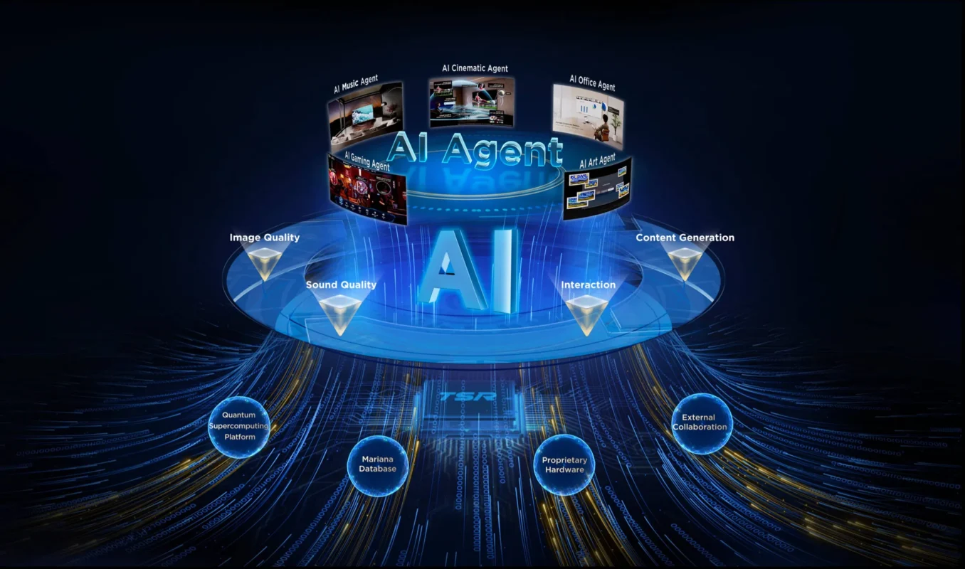 TCL AI