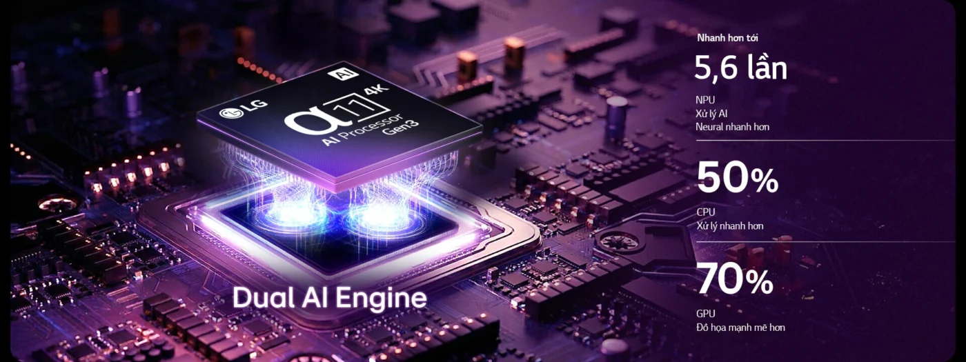 Bộ xử lý AI alpha 11 Gen 3 4K ới công nghệ Dual AI