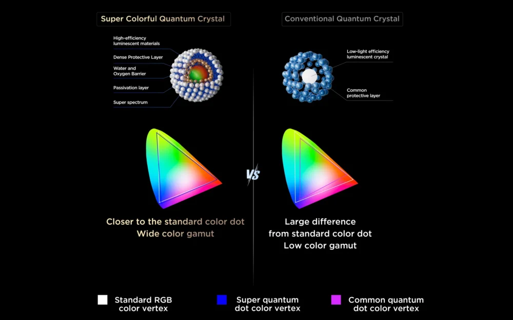 Tấm nền Super QLED