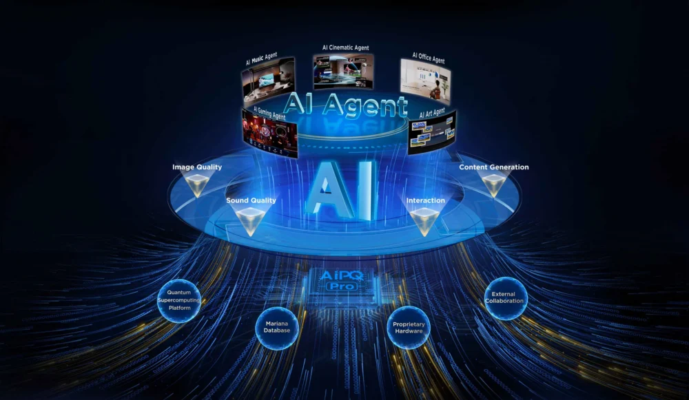 tcl ai