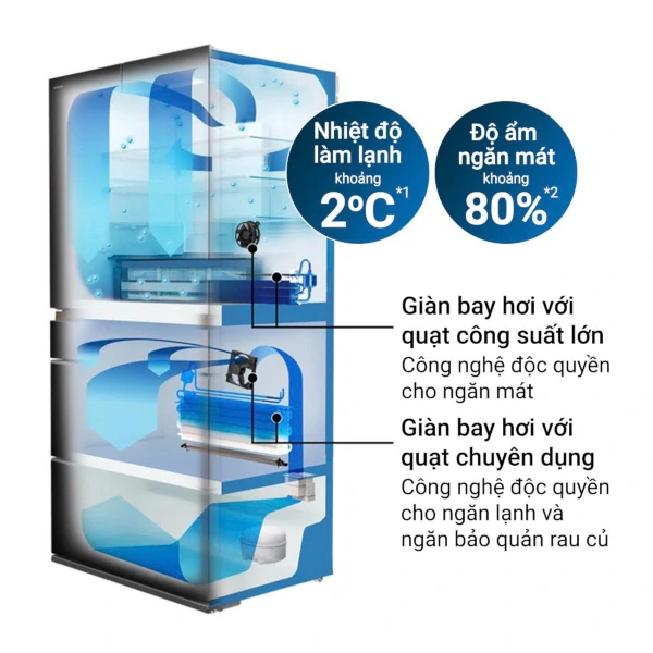 Quạt Công Suất Lớn Chuyên Dụng Cho Ngăn Lạnh