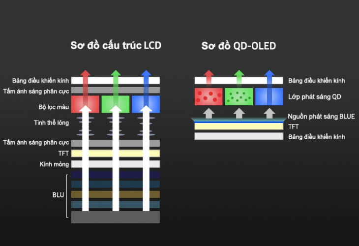 QD-OLED là gì