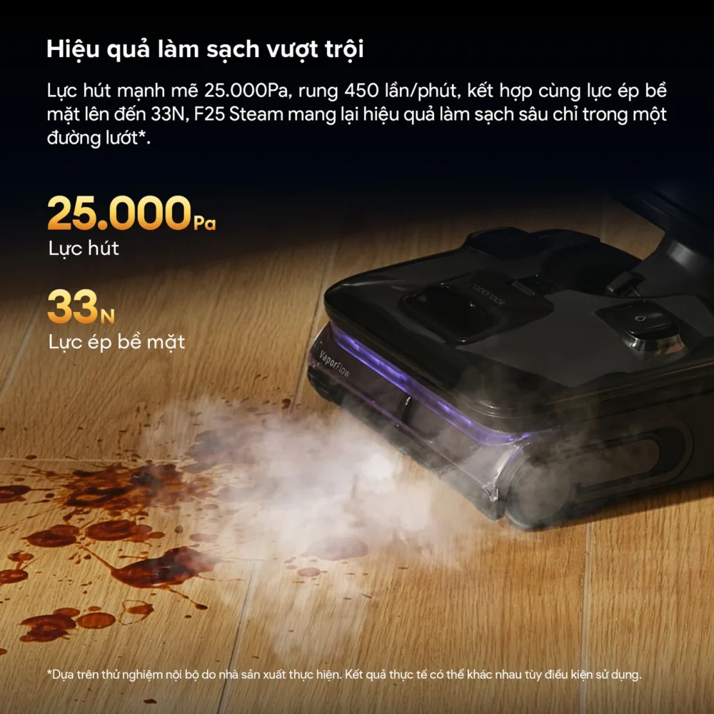 Roborock F25 Steam sở hữu lực hút HyperForce 25.000Pa, kết hợp con lăn quay 450 vòng/phút và lực ép xuống bề mặt sàn lên đến 33N.