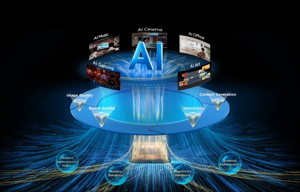 tcl ai