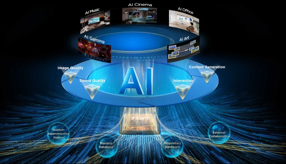 TCL Ai
