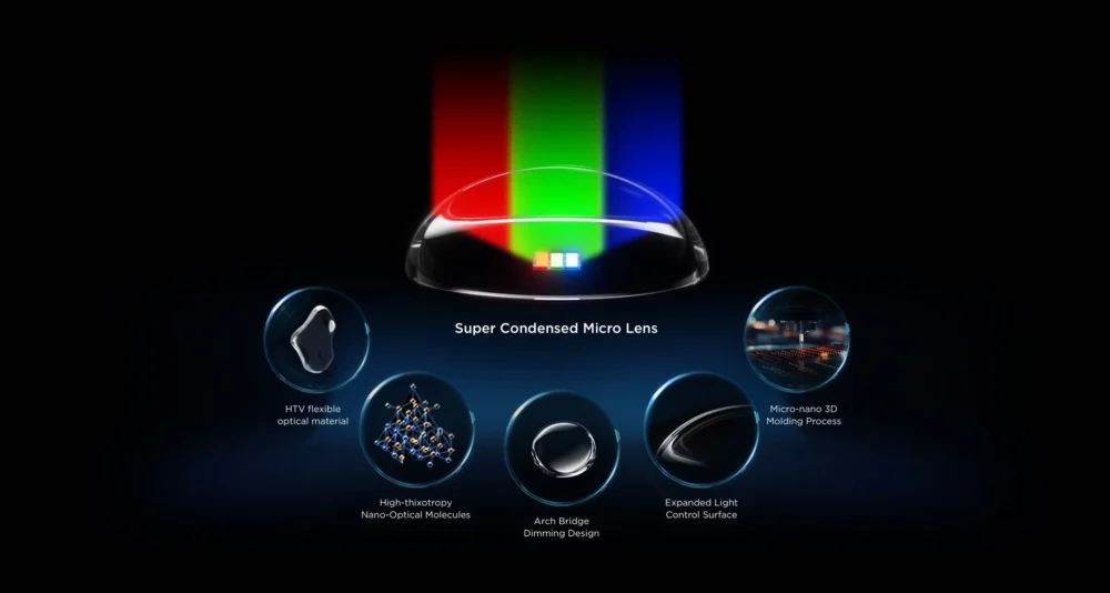 thấu kính siêu hội tụ RGB